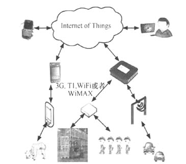 物聯(lián)網的技術思想與新材料的應用策略研究