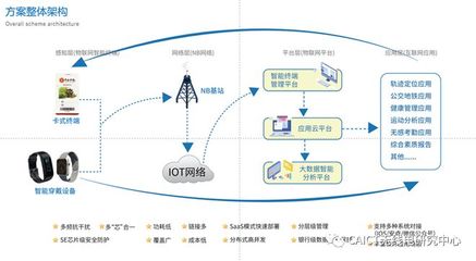 生活智慧化新篇章 工信部移動物聯網優秀應用案例集錦（服務篇）