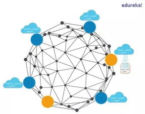 物聯網、區塊鏈與新材料技術研發的融合創新 優勢與前景